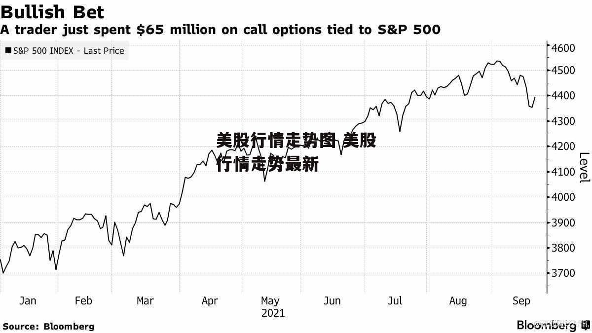 美股行情走势图 美股行情走势最新
