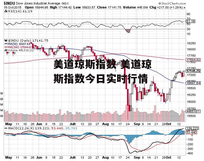 美道琼斯指数 美道琼斯指数今日实时行情