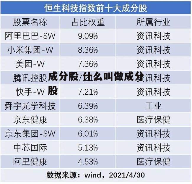 成分股 什么叫做成分股