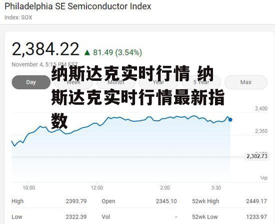 纳斯达克实时行情 纳斯达克实时行情最新指数