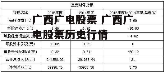 广西广电股票 广西广电股票历史行情