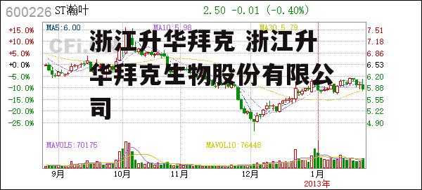 浙江升华拜克 浙江升华拜克生物股份有限公司