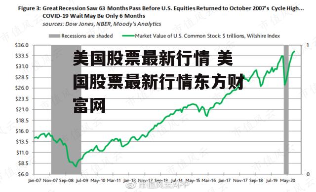 美国股票最新行情 美国股票最新行情东方财富网