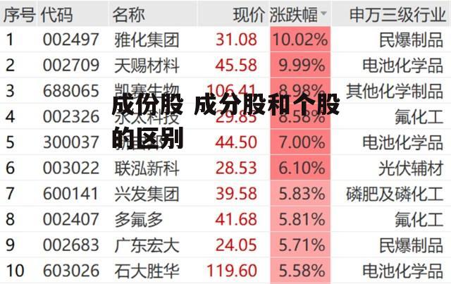 成份股 成分股和个股的区别