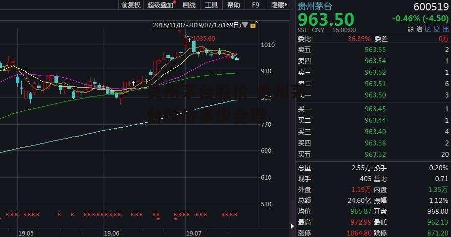 贵州茅台股价 贵州茅台股价多少合理