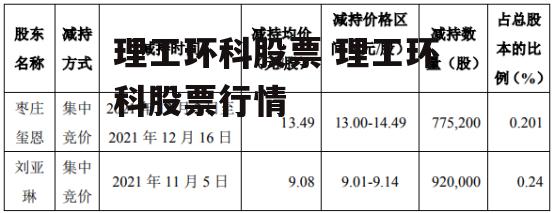 理工环科股票 理工环科股票行情