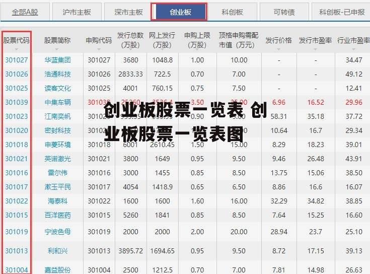 创业板股票一览表 创业板股票一览表图