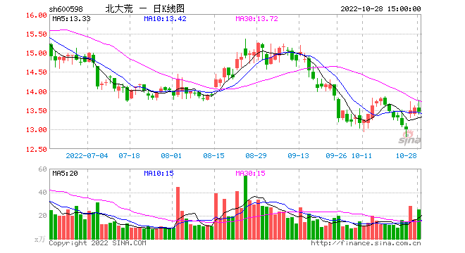 今日大盘实时行情 今日大盘走势行情分析