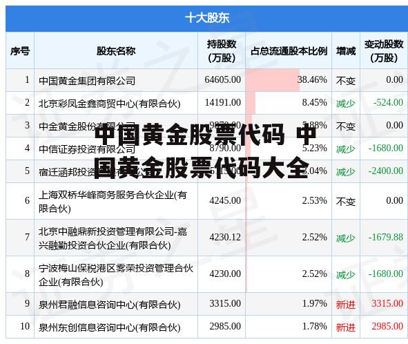 中国黄金股票代码 中国黄金股票代码大全