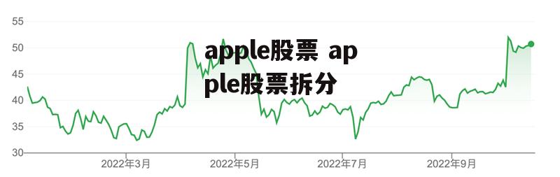 apple股票 apple股票拆分