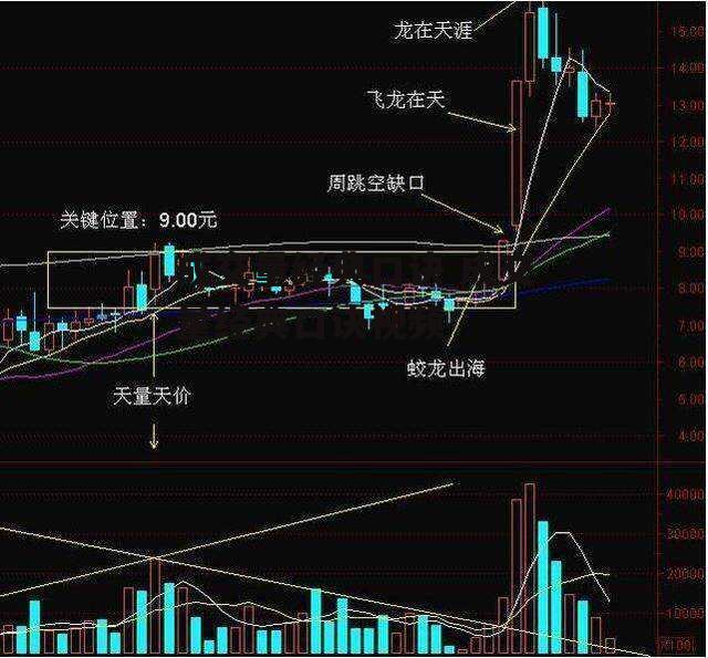 成交量经典口诀 成交量经典口诀视频