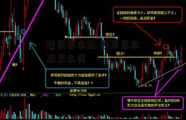 股票基本面 股票基本面怎么看