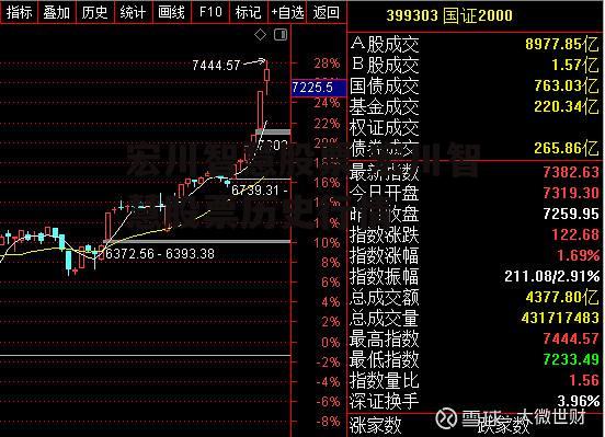 宏川智慧股票 宏川智慧股票历史行情