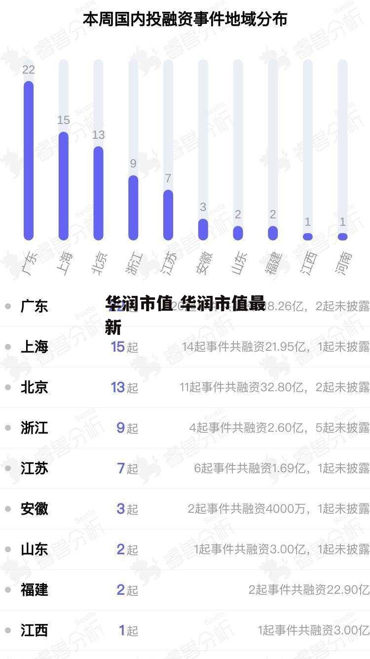 华润市值 华润市值最新