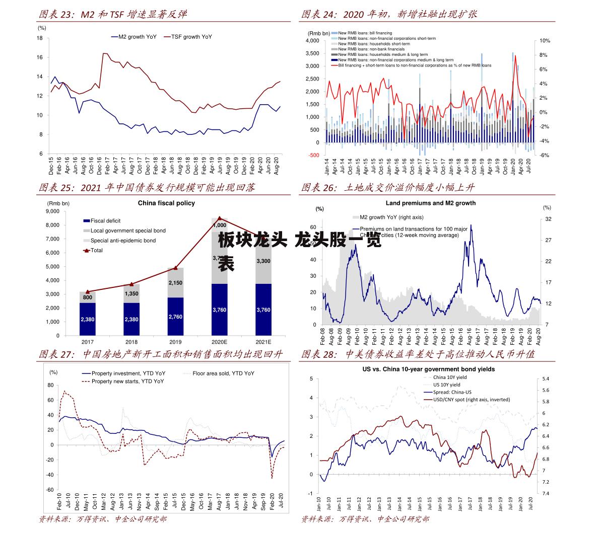 板块龙头 龙头股一览表