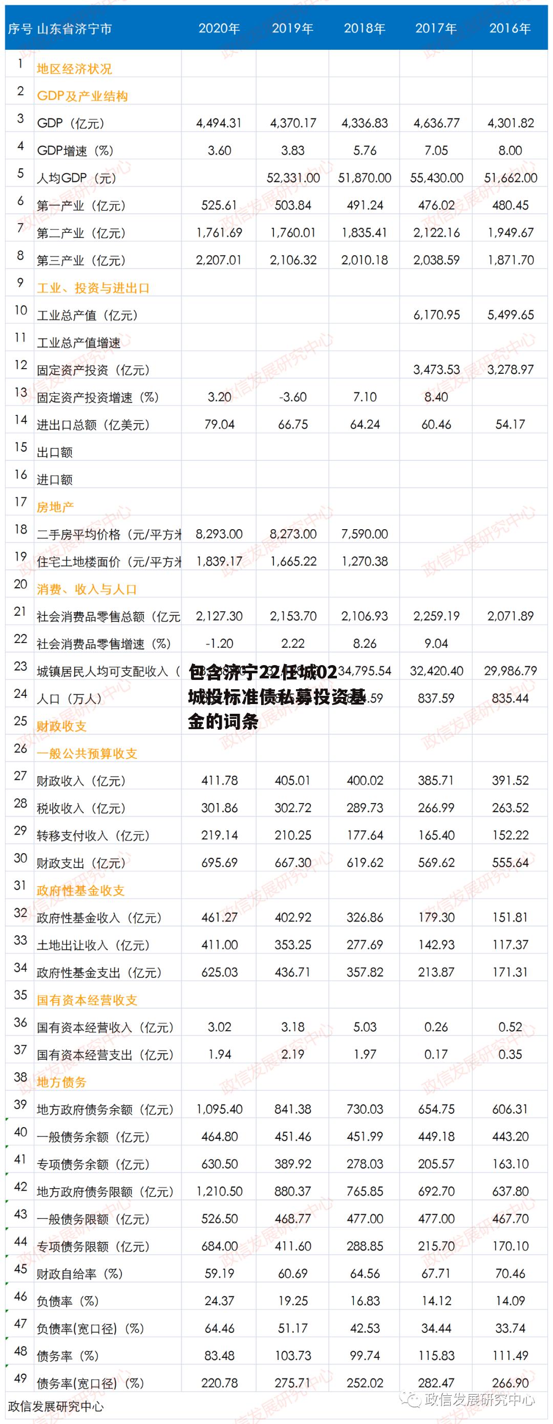 包含济宁22任城02城投标准债私募投资基金的词条