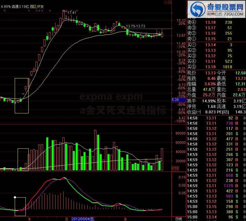 expma expma金叉死叉连线指标