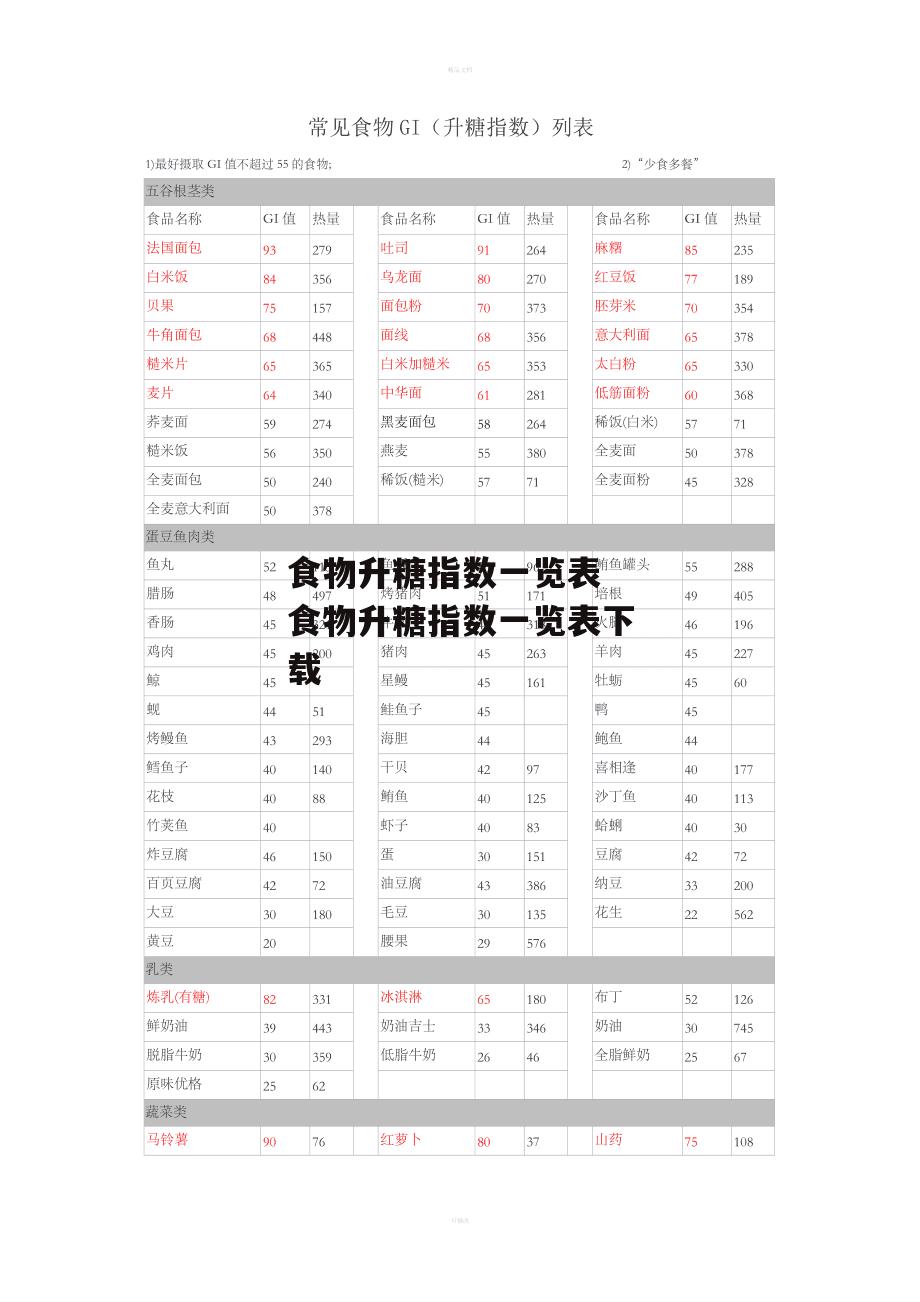 食物升糖指数一览表 食物升糖指数一览表下载