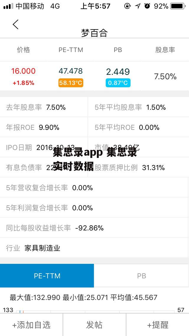 集思录app 集思录实时数据