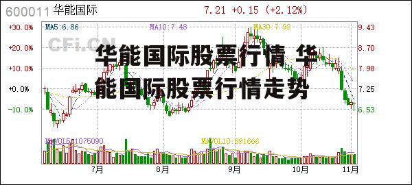 华能国际股票行情 华能国际股票行情走势