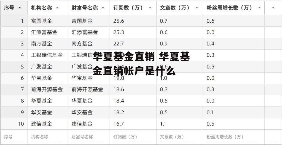 华夏基金直销 华夏基金直销帐户是什么