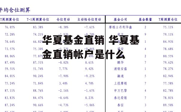 华夏基金直销 华夏基金直销帐户是什么