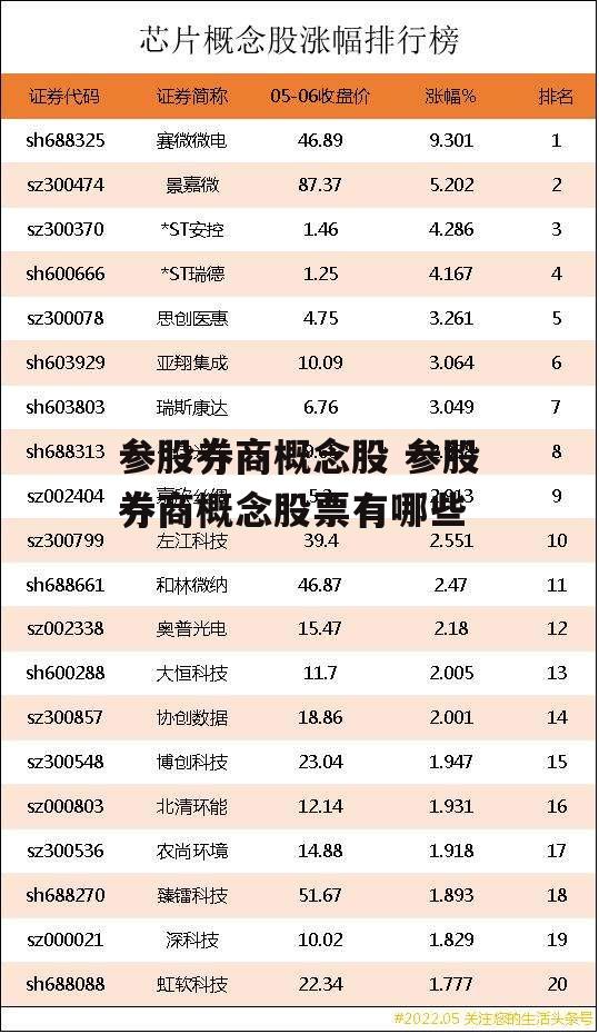 参股券商概念股 参股券商概念股票有哪些