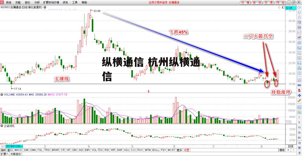 纵横通信 杭州纵横通信