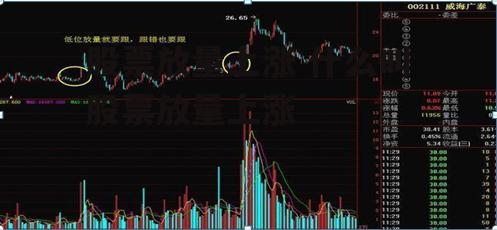 股票放量上涨 什么叫股票放量上涨