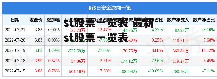 st股票一览表 最新st股票一览表