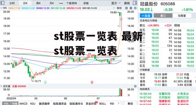 st股票一览表 最新st股票一览表