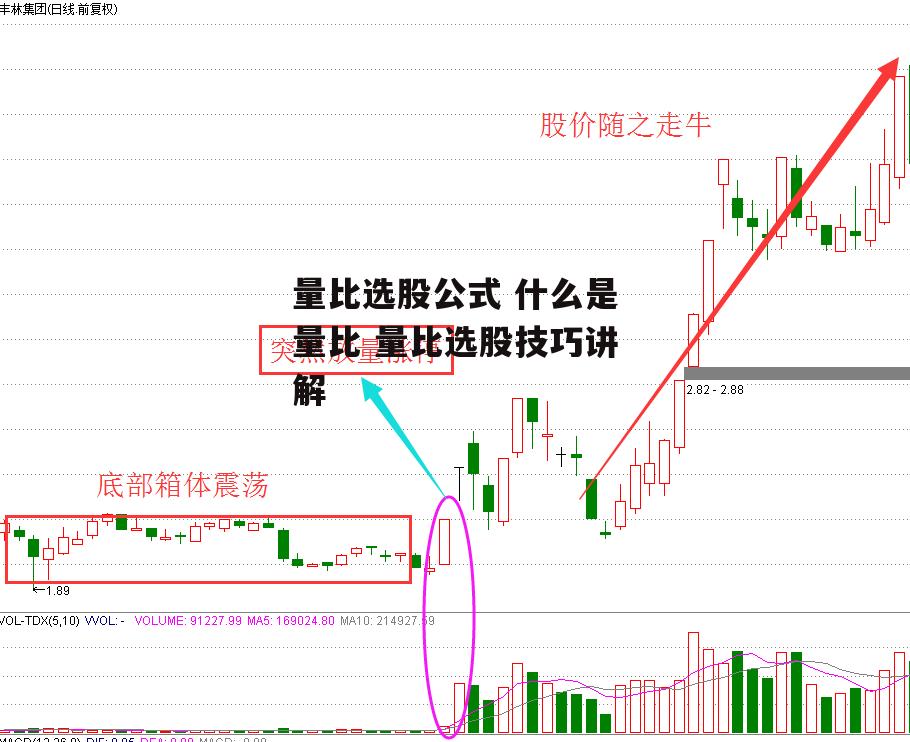 量比选股公式 什么是量比 量比选股技巧讲解