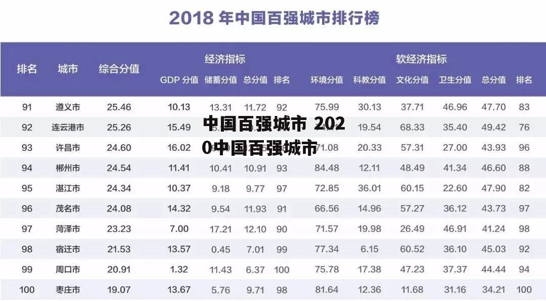 中国百强城市 2020中国百强城市