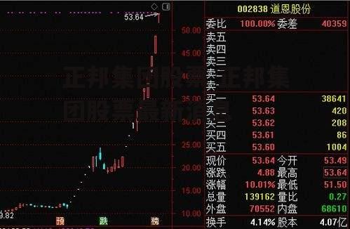 正邦集团股票 正邦集团股票最新消息