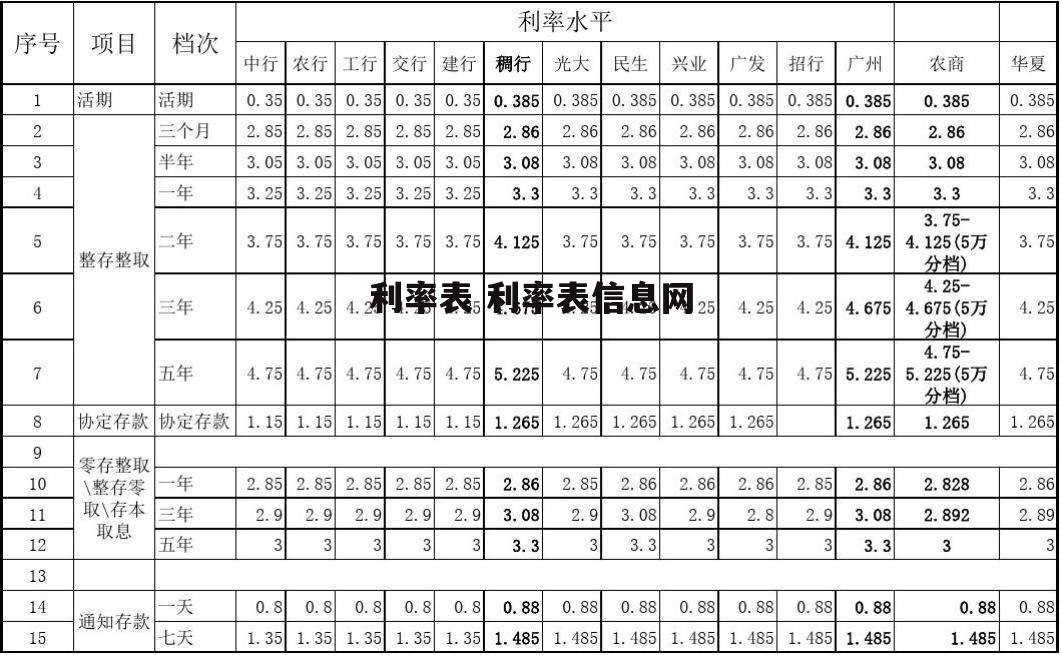 利率表 利率表信息网