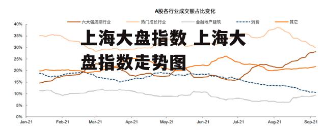 上海大盘指数 上海大盘指数走势图