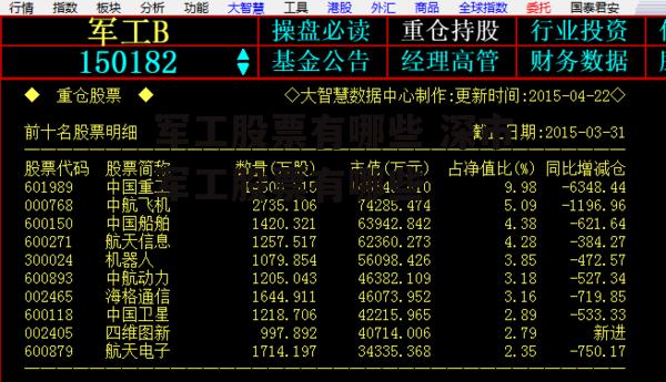 军工股票有哪些 深市军工股票有哪些