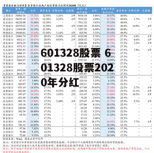 601328股票 601328股票2020年分红