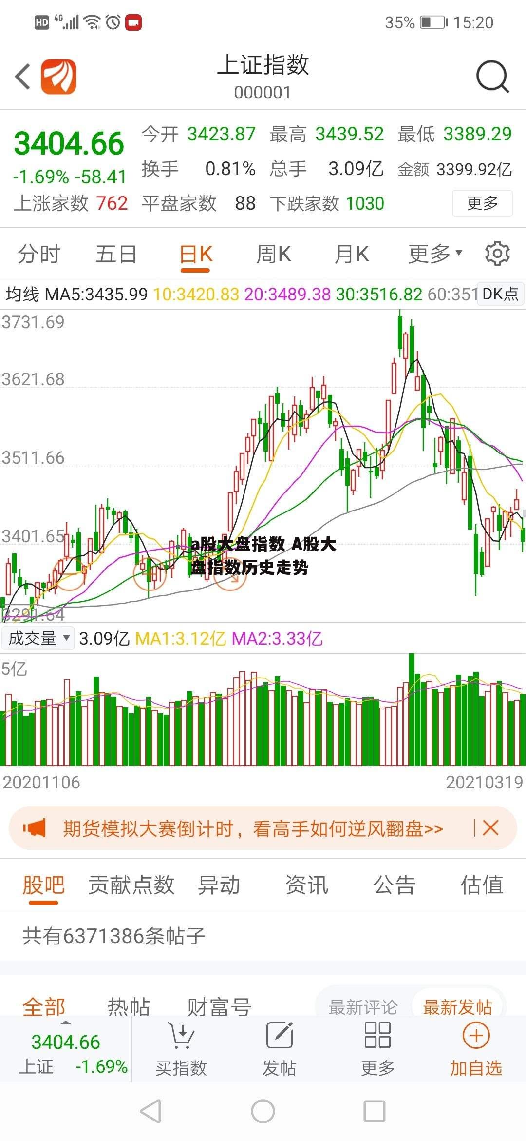 a股大盘指数 A股大盘指数历史走势