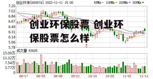 创业环保股票 创业环保股票怎么样