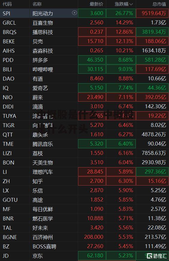 中概股是什么 中概股是什么开头