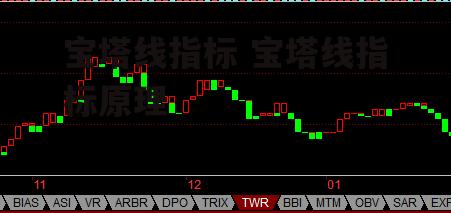 宝塔线指标 宝塔线指标原理