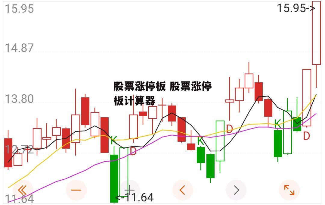 股票涨停板 股票涨停板计算器