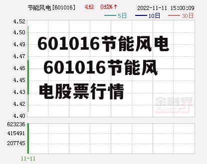 601016节能风电 601016节能风电股票行情