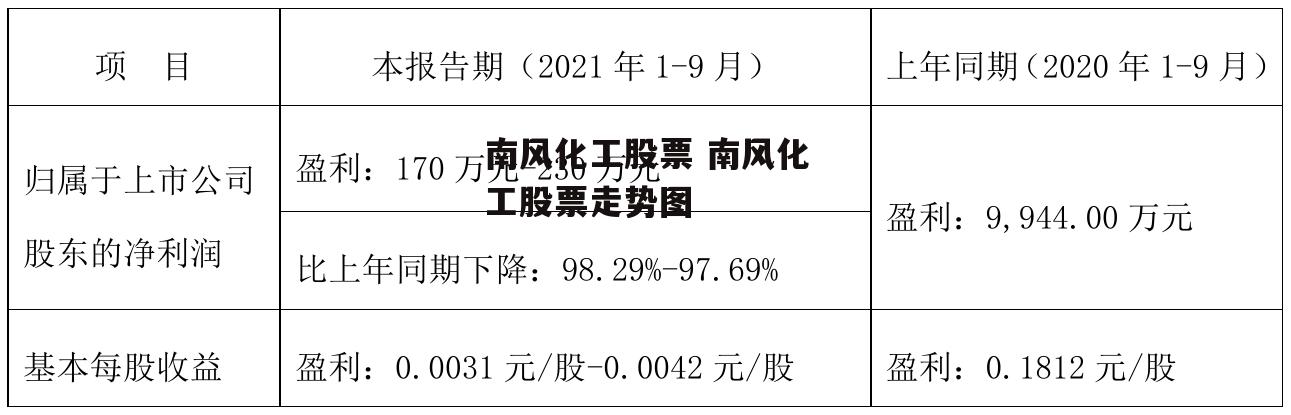 南风化工股票 南风化工股票走势图