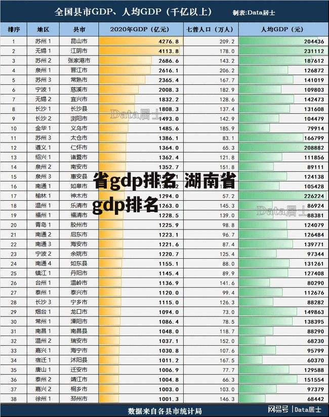 省gdp排名 湖南省gdp排名