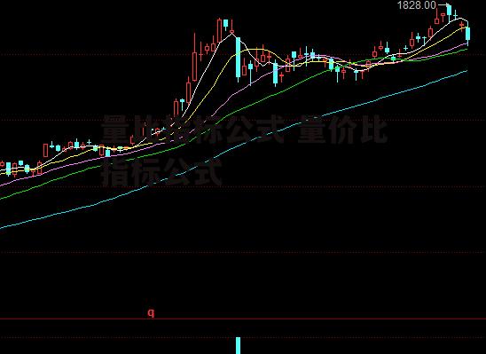 量比指标公式 量价比指标公式