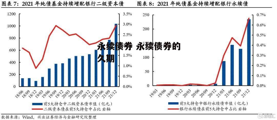 永续债券 永续债券的久期