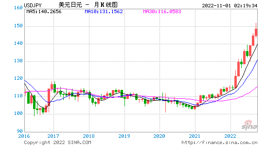 日元汇率 日元汇率走势图