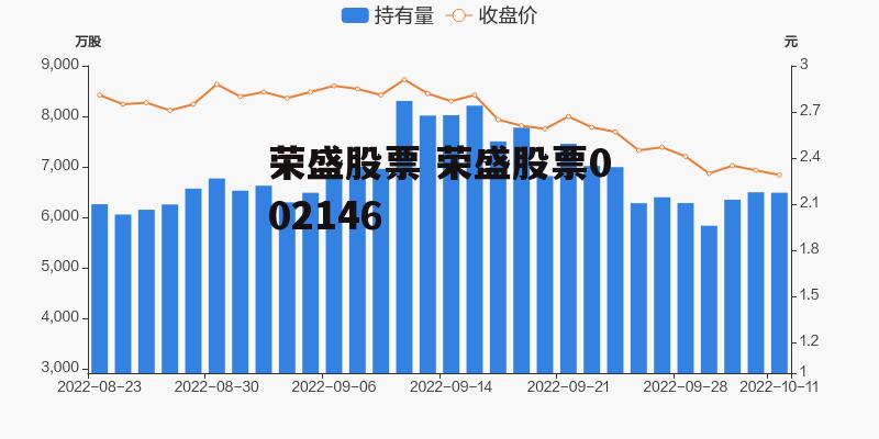 荣盛股票 荣盛股票002146